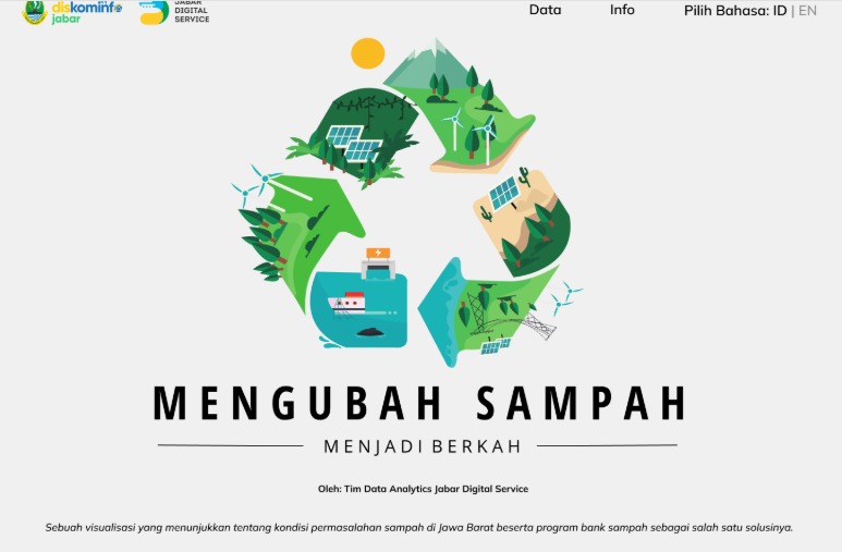 sampah
